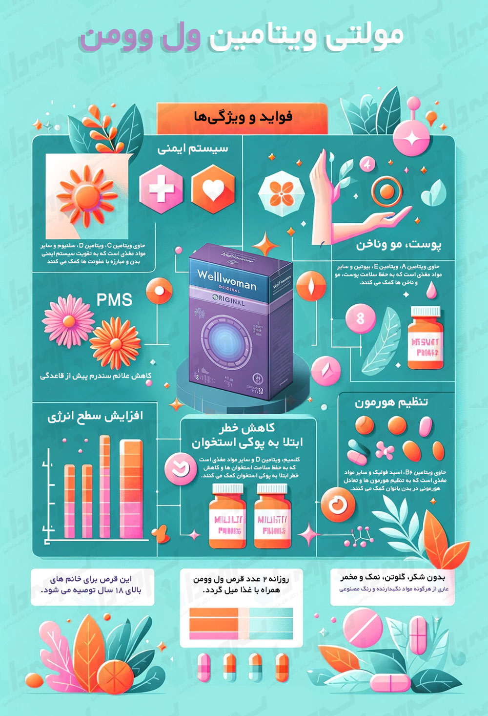 فواید قرص ول وومن اورجینال